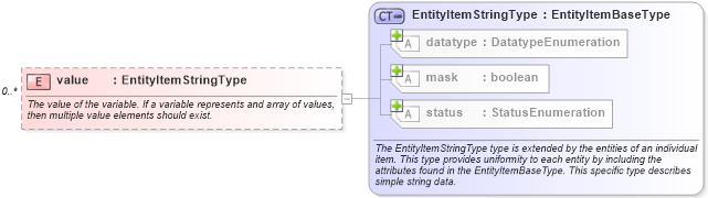 XSD Diagram of value in schema independent-system-characteristics-schema_xsd (Open Vulnerability and Assessment Language (OVAL®))