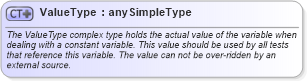 XSD Diagram of ValueType in schema oval-definitions-schema_xsd (Open Vulnerability and Assessment Language (OVAL®))