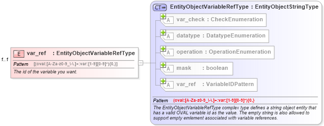 XSD Diagram of var_ref in schema independent-definitions-schema_xsd (Open Vulnerability and Assessment Language (OVAL®))