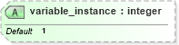 XSD Diagram of variable_instance in schema oval-system-characteristics-schema_xsd (Open Vulnerability and Assessment Language (OVAL®))