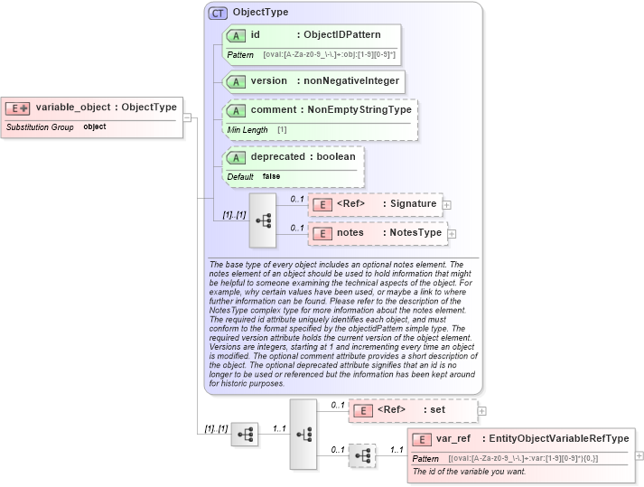 XSD Diagram of variable_object in schema independent-definitions-schema_xsd (Open Vulnerability and Assessment Language (OVAL®))
