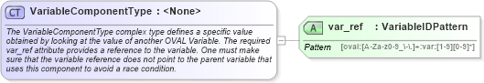 XSD Diagram of VariableComponentType in schema oval-definitions-schema_xsd (Open Vulnerability and Assessment Language (OVAL®))