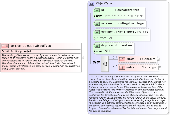 XSD Diagram of version_object in schema esx-definitions-schema_xsd (Open Vulnerability and Assessment Language (OVAL®))