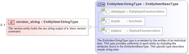 XSD Diagram of version_string in schema ios-system-characteristics-schema_xsd (Open Vulnerability and Assessment Language (OVAL®))