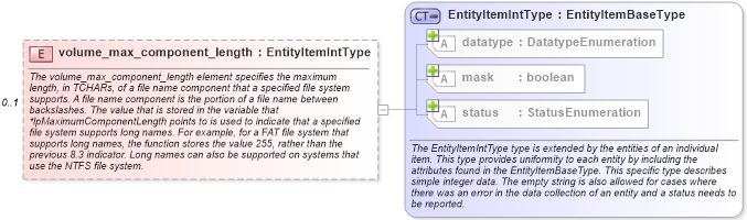 XSD Diagram of volume_max_component_length in schema windows-system-characteristics-schema_xsd (Open Vulnerability and Assessment Language (OVAL®))