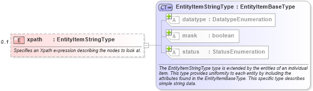 XSD Diagram of xpath in schema independent-system-characteristics-schema_xsd (Open Vulnerability and Assessment Language (OVAL®))