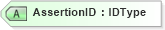 XSD Diagram of AssertionID in schema oasis-sstc-saml-schema-assertion-1_0_xsd (OASIS Security Services (SAML) TC)