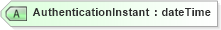 XSD Diagram of AuthenticationInstant in schema oasis-sstc-saml-schema-assertion-1_0_xsd (OASIS Security Services (SAML) TC)