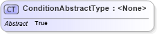 XSD Diagram of ConditionAbstractType in schema oasis-sstc-saml-schema-assertion-1_0_xsd (OASIS Security Services (SAML) TC)
