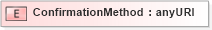 XSD Diagram of ConfirmationMethod in schema oasis-sstc-saml-schema-assertion-1_0_xsd (OASIS Security Services (SAML) TC)
