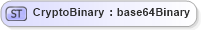 XSD Diagram of CryptoBinary in schema xmldsig-core-schema_xsd (OASIS Security Services (SAML) TC)