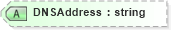 XSD Diagram of DNSAddress in schema oasis-sstc-saml-schema-assertion-1_0_xsd (OASIS Security Services (SAML) TC)
