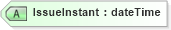XSD Diagram of IssueInstant in schema oasis-sstc-saml-schema-protocol-1_0_xsd (OASIS Security Services (SAML) TC)