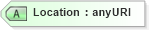 XSD Diagram of Location in schema oasis-sstc-saml-schema-assertion-1_0_xsd (OASIS Security Services (SAML) TC)