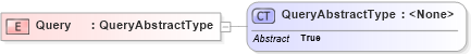 XSD Diagram of Query in schema oasis-sstc-saml-schema-protocol-1_0_xsd (OASIS Security Services (SAML) TC)