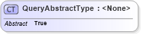 XSD Diagram of QueryAbstractType in schema oasis-sstc-saml-schema-protocol-1_0_xsd (OASIS Security Services (SAML) TC)