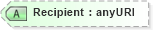 XSD Diagram of Recipient in schema oasis-sstc-saml-schema-protocol-1_0_xsd (OASIS Security Services (SAML) TC)