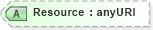 XSD Diagram of Resource in schema oasis-sstc-saml-schema-protocol-1_0_xsd (OASIS Security Services (SAML) TC)