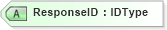XSD Diagram of ResponseID in schema oasis-sstc-saml-schema-protocol-1_0_xsd (OASIS Security Services (SAML) TC)