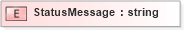 XSD Diagram of StatusMessage in schema oasis-sstc-saml-schema-protocol-1_0_xsd (OASIS Security Services (SAML) TC)