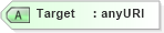 XSD Diagram of Target in schema xmldsig-core-schema_xsd (OASIS Security Services (SAML) TC)