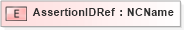 XSD Diagram of AssertionIDRef in schema saml-schema-assertion-2_0_xsd (OASIS Security Services (SAML) TC)