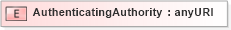XSD Diagram of AuthenticatingAuthority in schema saml-schema-assertion-2_0_xsd (OASIS Security Services (SAML) TC)