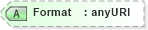 XSD Diagram of Format in schema saml-schema-assertion-2_0_xsd (OASIS Security Services (SAML) TC)