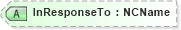 XSD Diagram of InResponseTo in schema saml-schema-assertion-2_0_xsd (OASIS Security Services (SAML) TC)