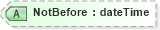 XSD Diagram of NotBefore in schema saml-schema-assertion-2_0_xsd (OASIS Security Services (SAML) TC)