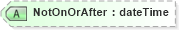 XSD Diagram of NotOnOrAfter in schema saml-schema-assertion-2_0_xsd (OASIS Security Services (SAML) TC)