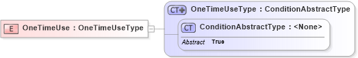 XSD Diagram of OneTimeUse in schema saml-schema-assertion-2_0_xsd (OASIS Security Services (SAML) TC)