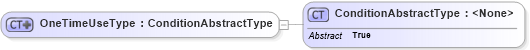 XSD Diagram of OneTimeUseType in schema saml-schema-assertion-2_0_xsd (OASIS Security Services (SAML) TC)