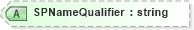 XSD Diagram of SPNameQualifier in schema saml-schema-assertion-2_0_xsd (OASIS Security Services (SAML) TC)