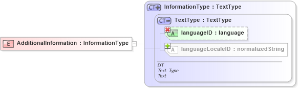 XSD Diagram of AdditionalInformation in schema ubl-commonbasiccomponents-1_0_xsd (OASIS Universal Business Language (UBL) TC)