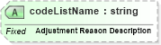 XSD Diagram of codeListName in schema ubl-codelist-allowancechargereasoncode-1_0_xsd (OASIS Universal Business Language (UBL) TC)