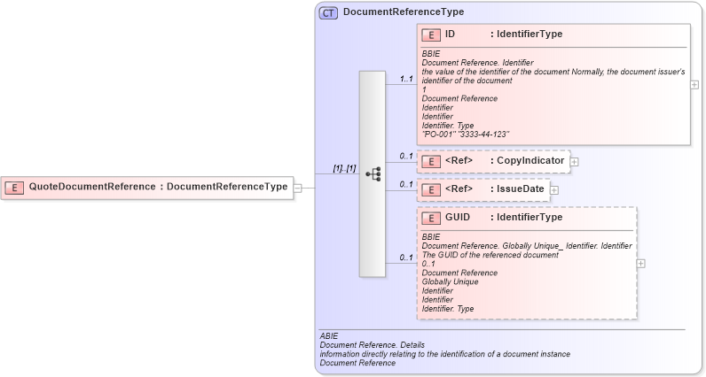 XSD Diagram of QuoteDocumentReference in schema ubl-order-1_0_xsd (OASIS Universal Business Language (UBL) TC)