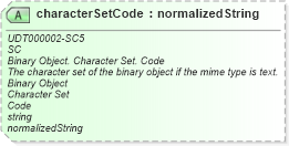 XSD Diagram of characterSetCode in schema unqualifieddatatypeschemamodule-2_0_xsd (OASIS Universal Business Language (UBL) TC)