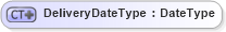 XSD Diagram of DeliveryDateType in schema ubl-commonbasiccomponents-2_0_xsd (OASIS Universal Business Language (UBL) TC)