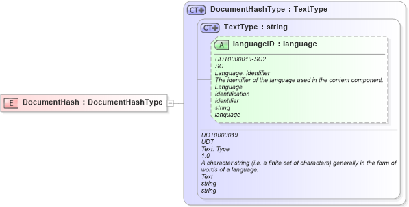 XSD Diagram of DocumentHash in schema ubl-commonbasiccomponents-2_0_xsd (OASIS Universal Business Language (UBL) TC)