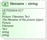 XSD Diagram of filename in schema unqualifieddatatypeschemamodule-2_0_xsd (OASIS Universal Business Language (UBL) TC)