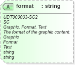 XSD Diagram of format in schema unqualifieddatatypeschemamodule-2_0_xsd (OASIS Universal Business Language (UBL) TC)