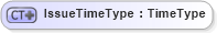 XSD Diagram of IssueTimeType in schema ubl-commonbasiccomponents-2_0_xsd (OASIS Universal Business Language (UBL) TC)