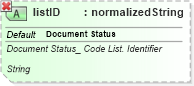 XSD Diagram of listID in schema ubl-qualifieddatatypes-2_0_xsd (OASIS Universal Business Language (UBL) TC)