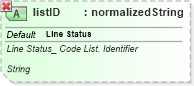XSD Diagram of listID in schema ubl-qualifieddatatypes-2_0_xsd (OASIS Universal Business Language (UBL) TC)