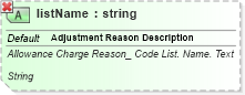 XSD Diagram of listName in schema ubl-qualifieddatatypes-2_0_xsd (OASIS Universal Business Language (UBL) TC)