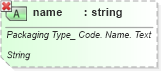 XSD Diagram of name in schema ubl-qualifieddatatypes-2_0_xsd (OASIS Universal Business Language (UBL) TC)
