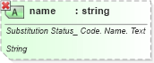 XSD Diagram of name in schema ubl-qualifieddatatypes-2_0_xsd (OASIS Universal Business Language (UBL) TC)