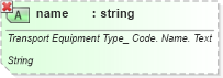 XSD Diagram of name in schema ubl-qualifieddatatypes-2_0_xsd (OASIS Universal Business Language (UBL) TC)