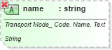 XSD Diagram of name in schema ubl-qualifieddatatypes-2_0_xsd (OASIS Universal Business Language (UBL) TC)